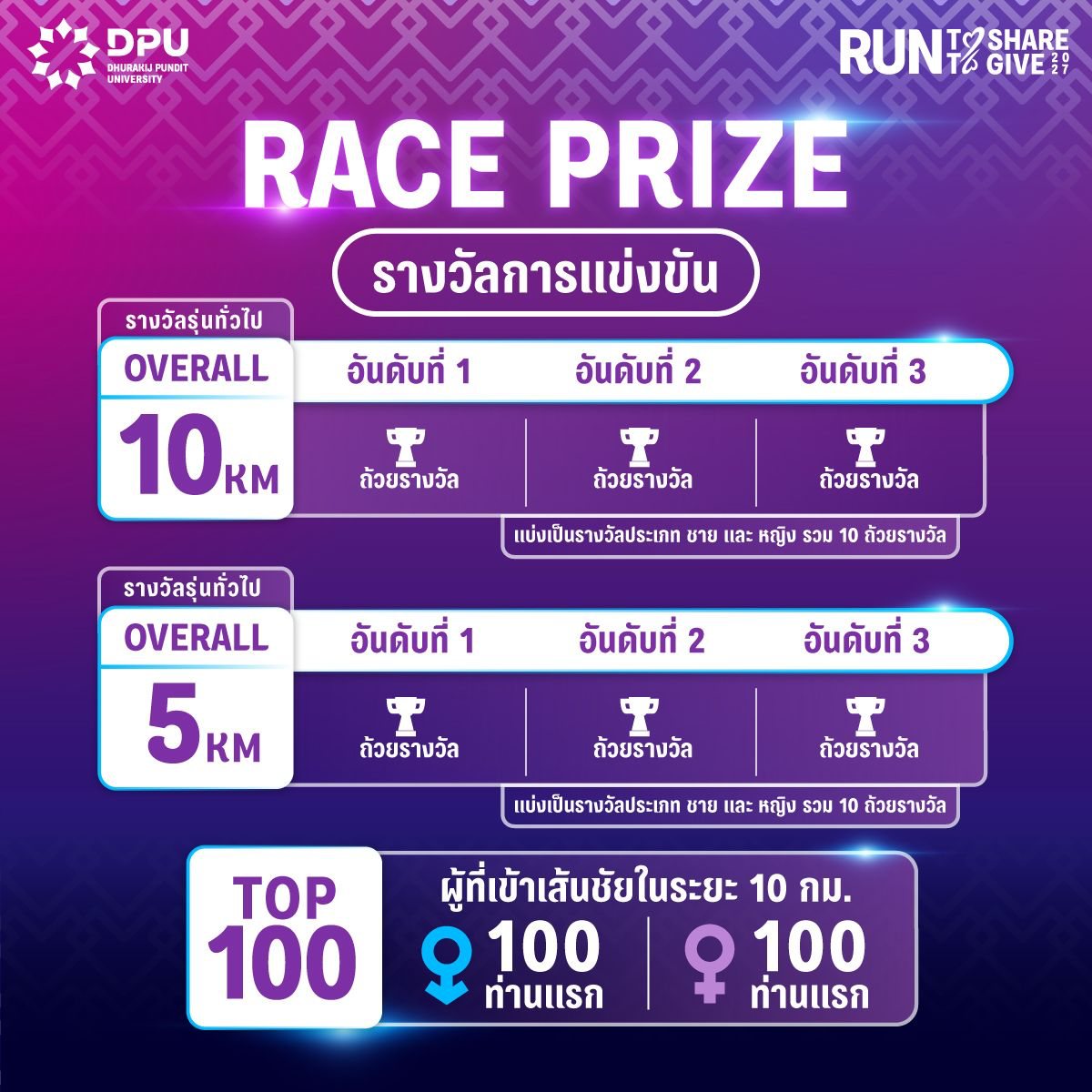 Race Prize — รางวัลการแข่งขัน Overall 10KM / 5KM และ Top 100