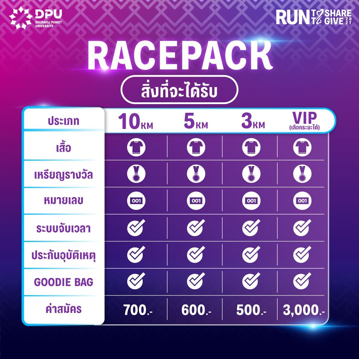 Racepack — สิ่งที่จะได้รับและค่าสมัครแต่ละระยะ